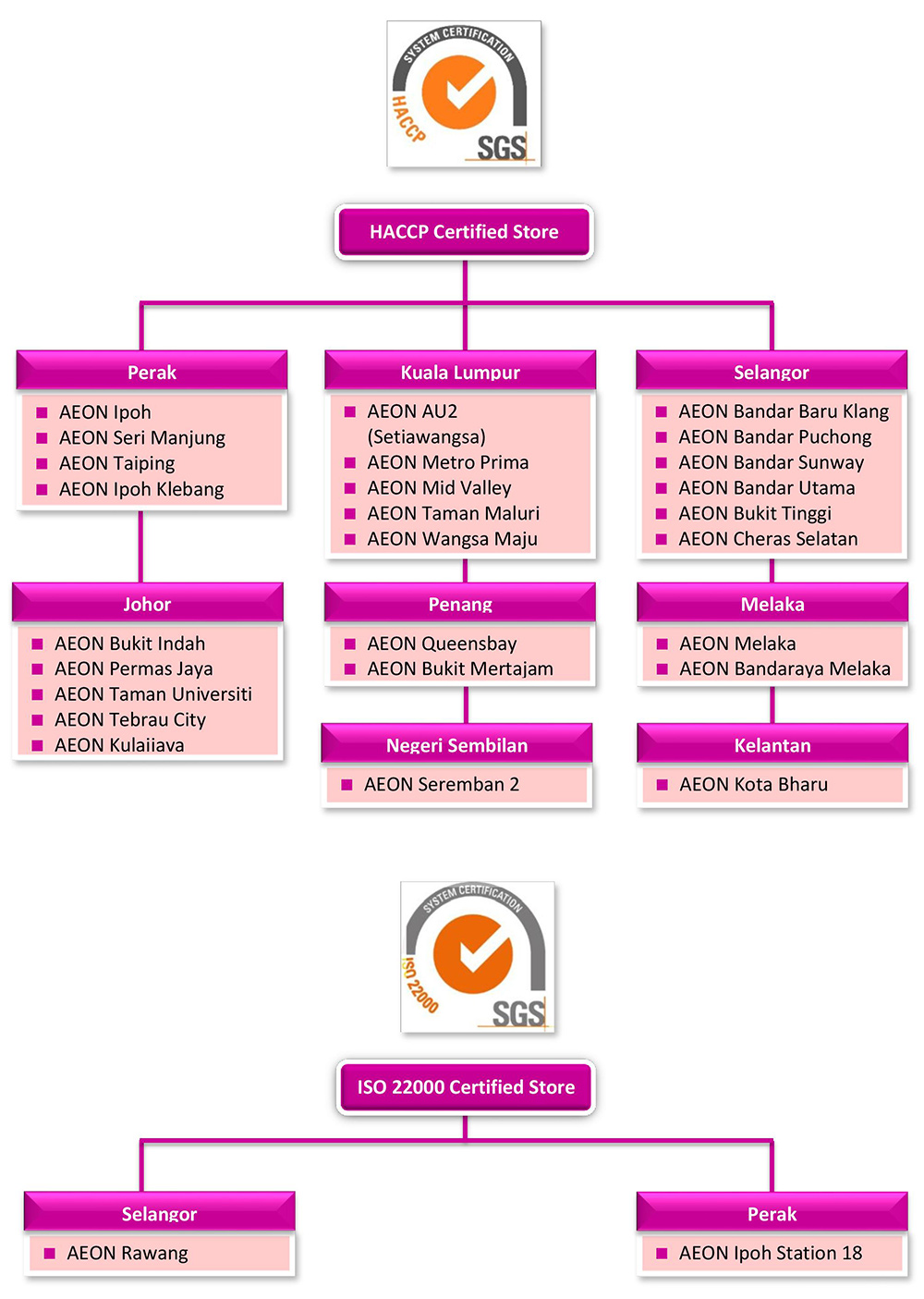 Manual Of Malaysian Halal Certification Procedure videoeasysite